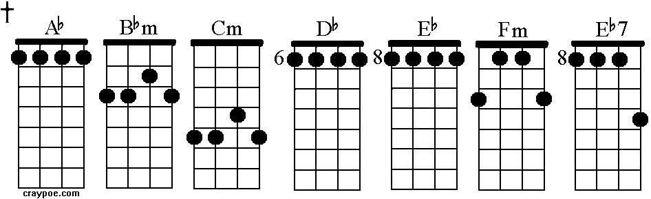 G Ab Chord