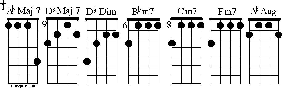 Ab Chord