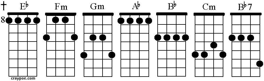 Eb Chords Guitar Chart