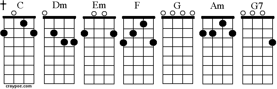 5 String Banjo Chord And Key Chart In C Tuning G C G B D.