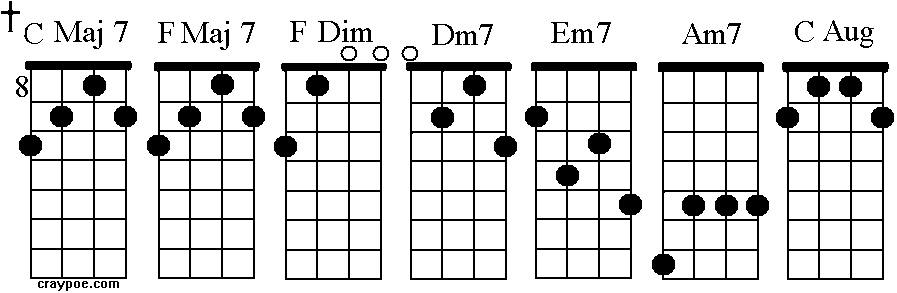 Clawhammer Style Banjo Pdf Free