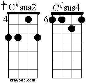 E Chart