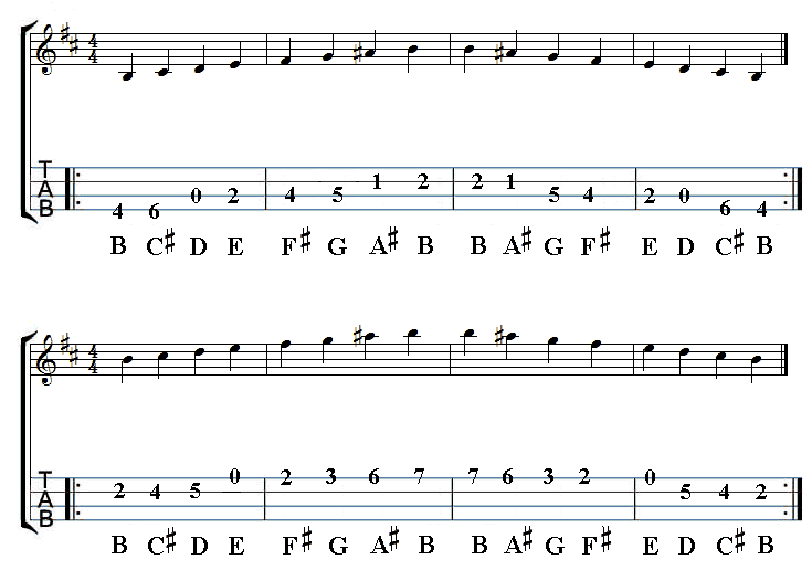 Mandolin Scales: B Harmonic Minor Scale