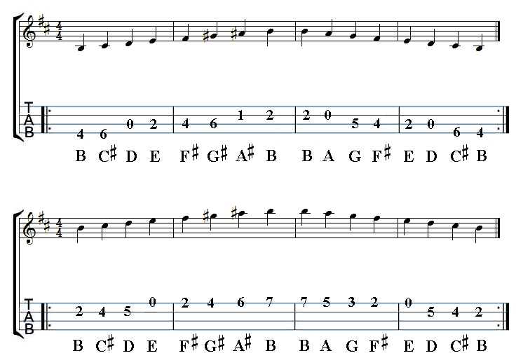 Mandolin Scales: B Melodic Minor Scale