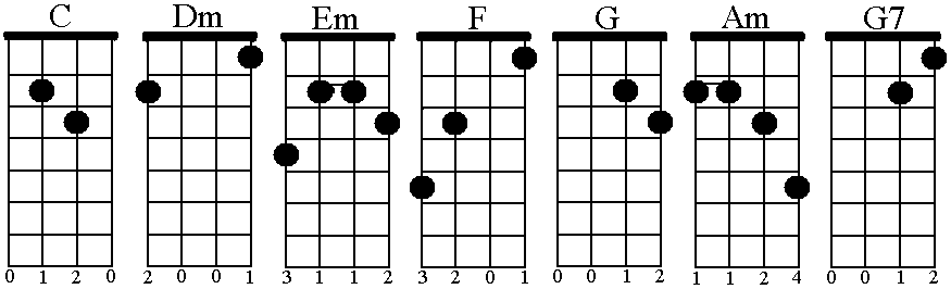 guitar chord chart g. The Basic chords in the key of