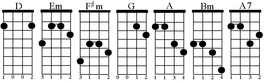 guitar chord chart tab. complete chord charts for