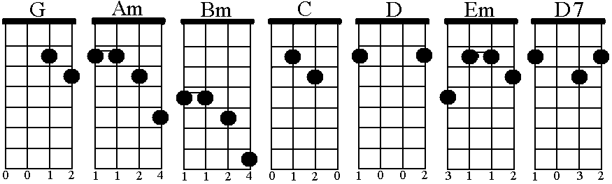 Mandolin Chord Chart Printable