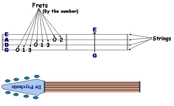 mandolin Tablature Explained