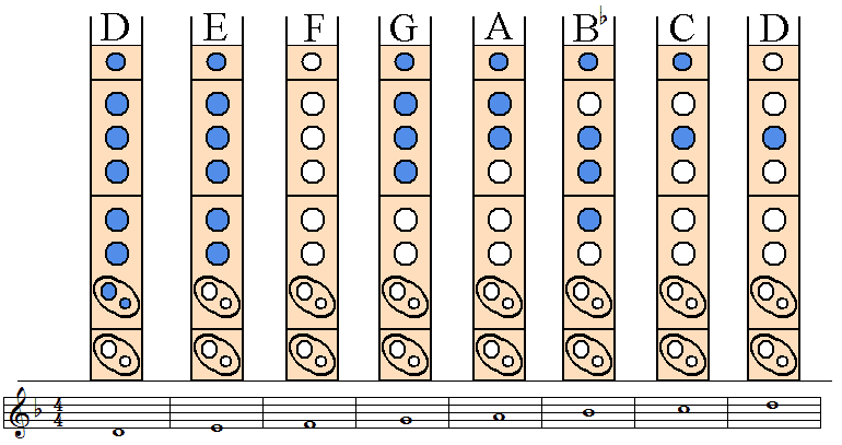 D Recorder Finger Chart