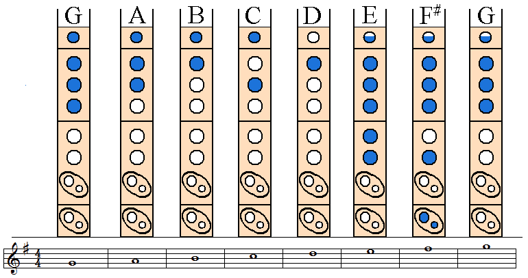 G Recorder Finger Chart