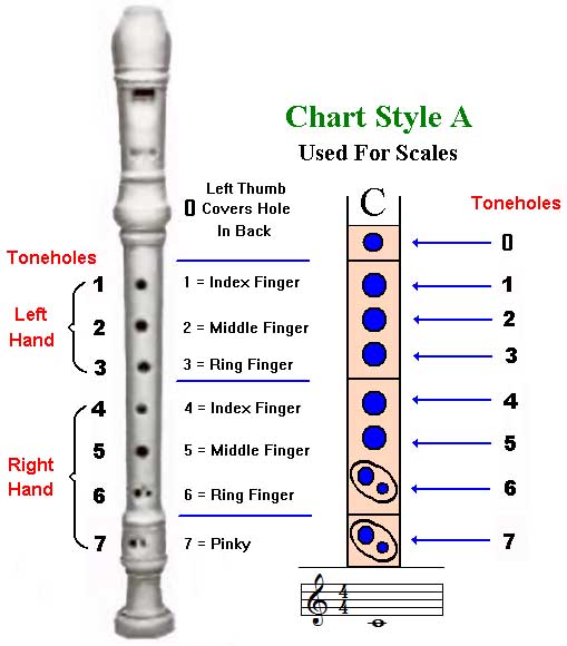 Soprano Recorder Notes Chart