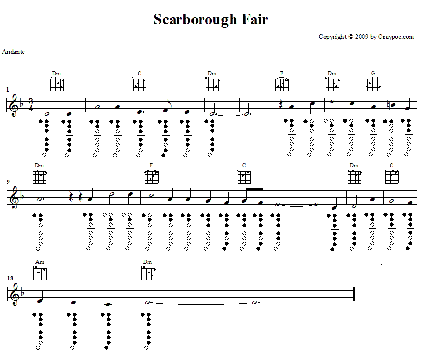 Soprano Recorder Notes Chart