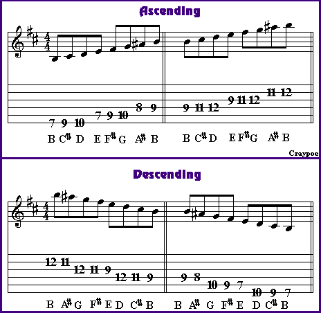 Harmonic Minor Scale